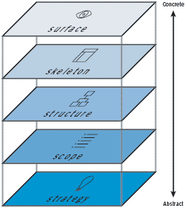 Simple PDF diagram of the Elements